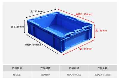塑料物流箱包装的全面解析